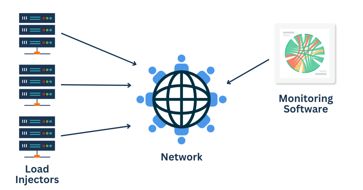 What is Network Load Testing